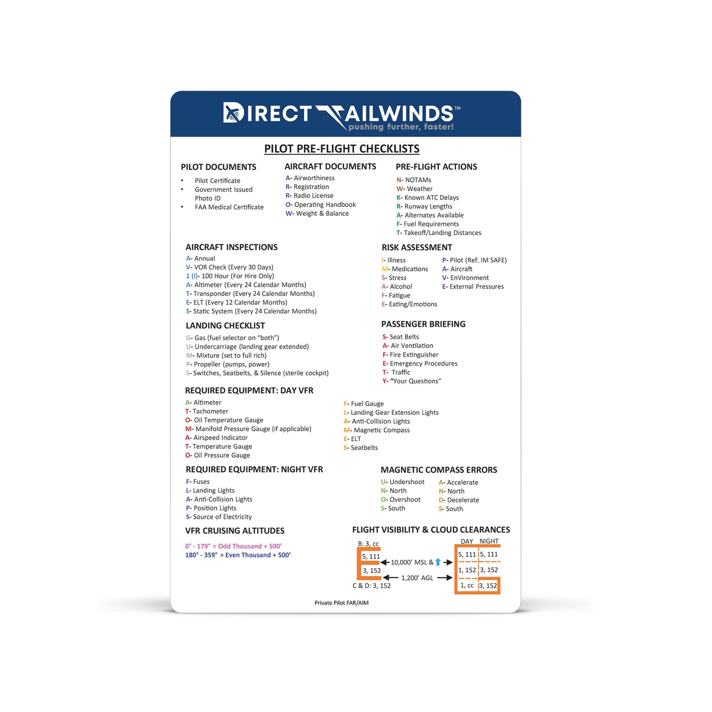 Private Pilot Checkride Review Card